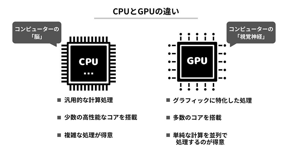 AI時代にさらなる注目を集める「GPGPU」の基本を徹底解説-GPUの並列