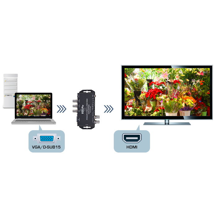 創業祭2026】VideoPro VPC-MX5 ANALOG to HDMI/SDI コンバーター