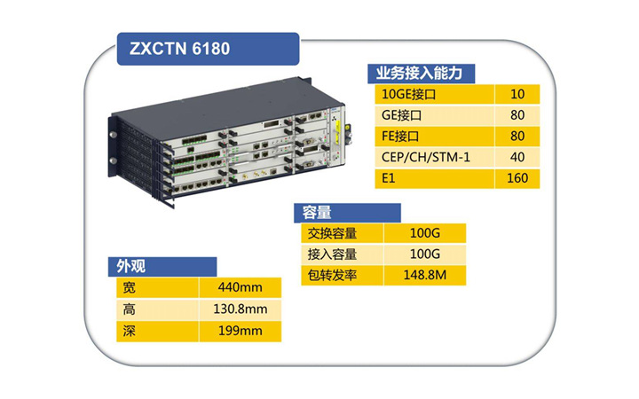 中兴6180,ZXCTN 6180,中兴ZXCTN 6180_华讯佳PTN光端机销售