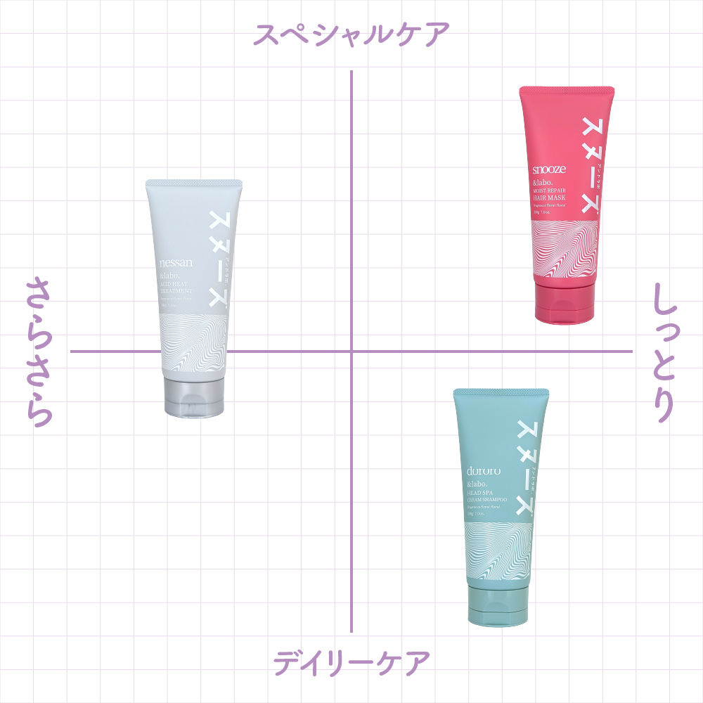 株式会社HORIZON | &labo. nessan 酸熱トリートメント サシェット