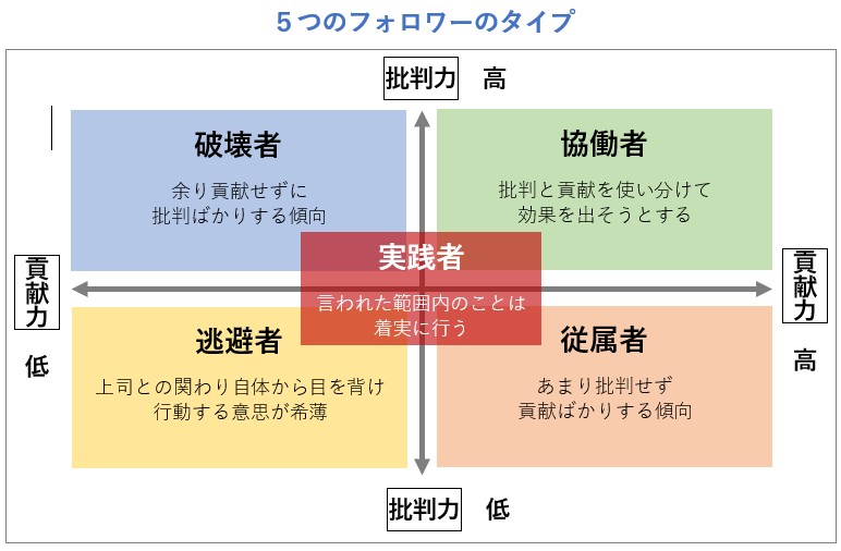 リーダーを一発で弱らせる“必殺の一言”とフォロワーシップ｜ピー