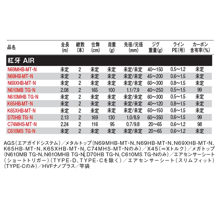 ダイワ 紅牙 AIR N610MHB TG・N [2021年モデル]【大型商品】 - 釣具の