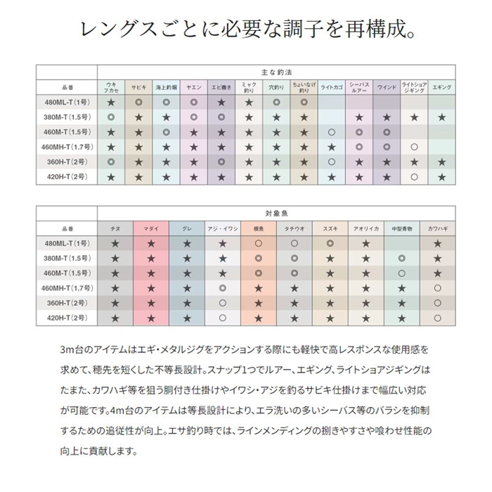 シマノ ボーダレスBB 380M-T 23年モデル - 釣具のポイント 【公式