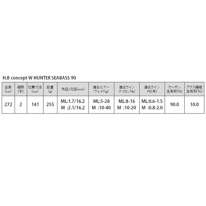 H.B コンセプト W HUNTER SEABASS 90 H.B concept - 釣具のポイント
