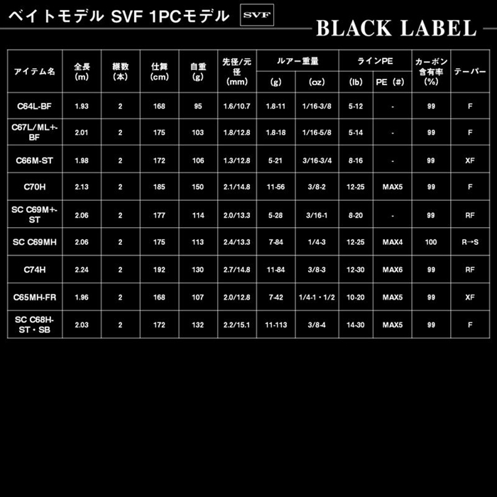 ダイワ 25 ブラックレーベル C64L-BF【大型商品】 - 釣具のポイント