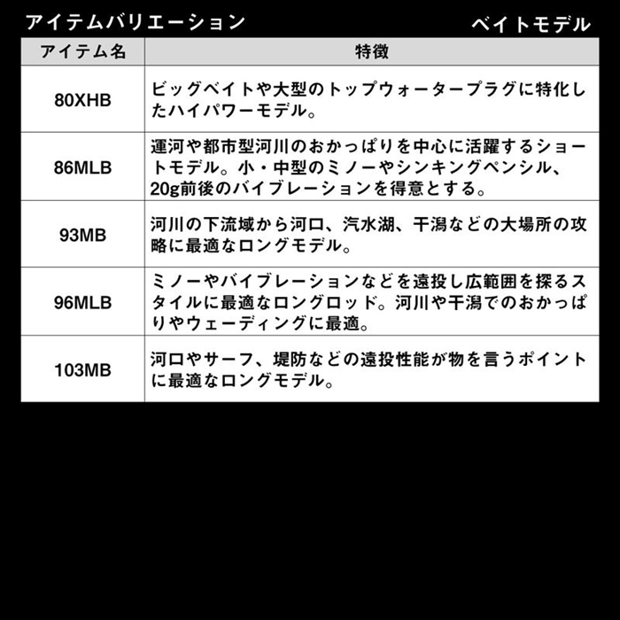 ダイワ 24 ラテオ 86ML・K - 釣具のポイント 【公式】オンラインストア