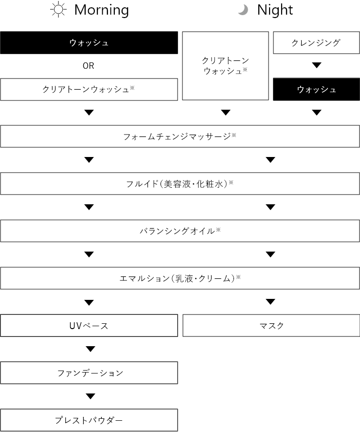 アペックス ウォッシュ(120g): 商品詳細 | ポーラ公式 エイジングケア