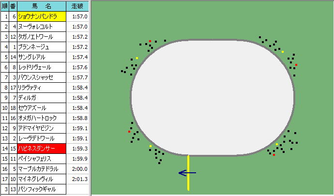 競馬ソフトPositionAnalyzerSS