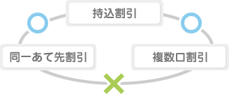 ゆうパックの特長 お得な割引 - 日本郵便