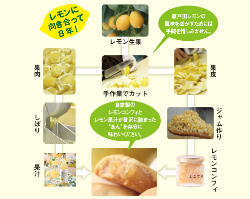 れもん饅頭｜島ごころ公式サイト