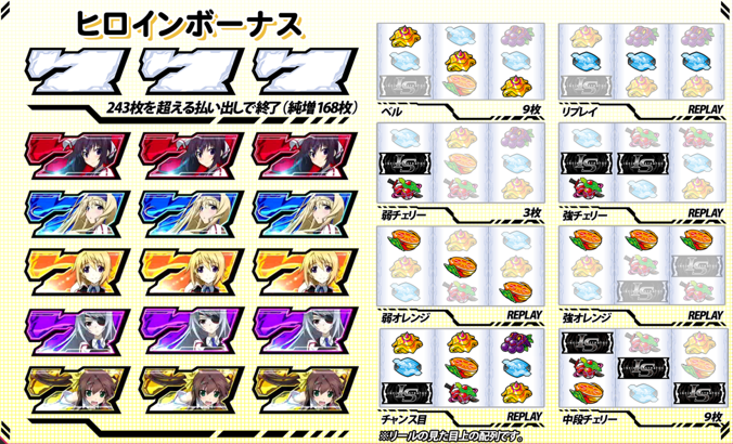 パチスロ インフィニット・ストラトス（SANKYO／SANKYO）｜パチスロ