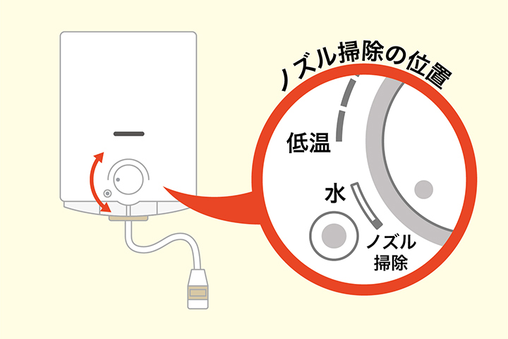 ガス小型湯沸器｜ガス調理器・給湯器の【パロマ】