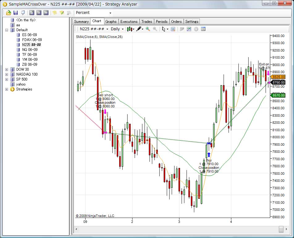 Pan;ウィザードブックシリーズ第119弾 フルタイムトレーダー完全マニュアル