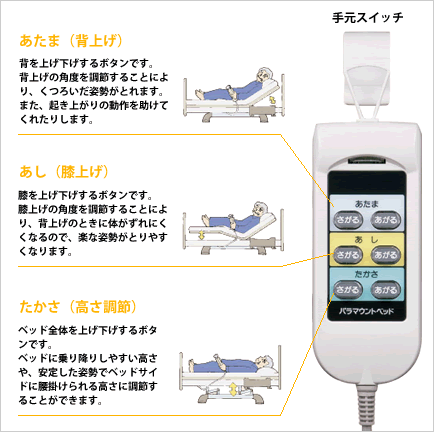 電動ベッドの操作に関しての注意 | パラマウントベッド株式会社