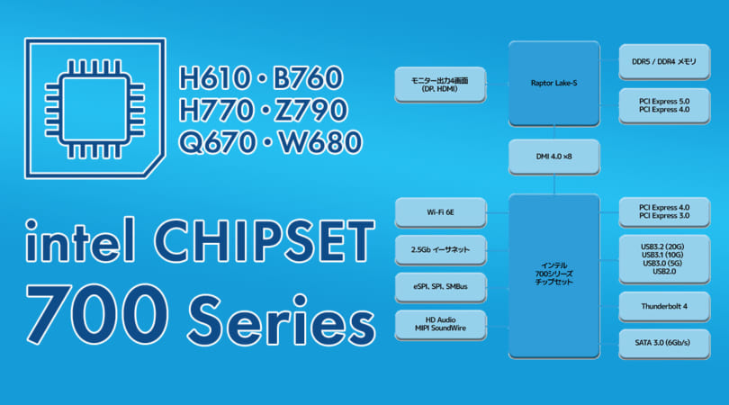 Z790・H770・B760 チップセットの機能をスペックから徹底比較