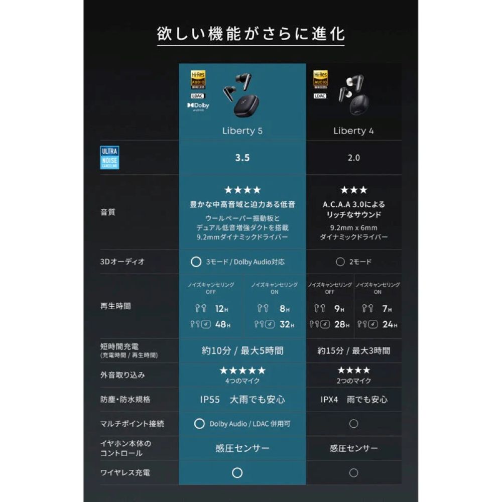 Anker Soundcore Liberty 5 ミッドナイトブラック | パソコン工房