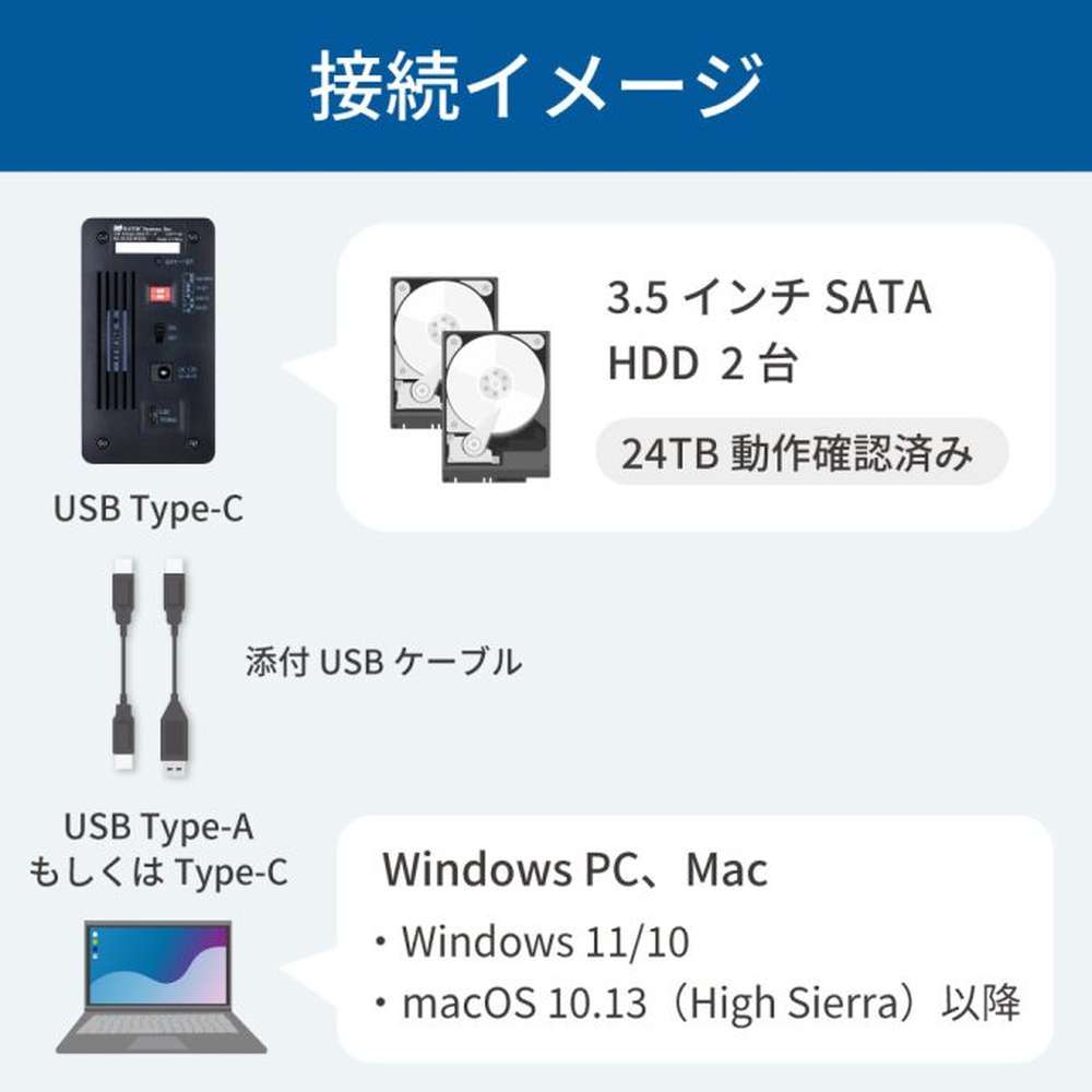 RATOC USB 10Gbps RAIDケース (3.5インチHDD 2台用) | パソコン工房