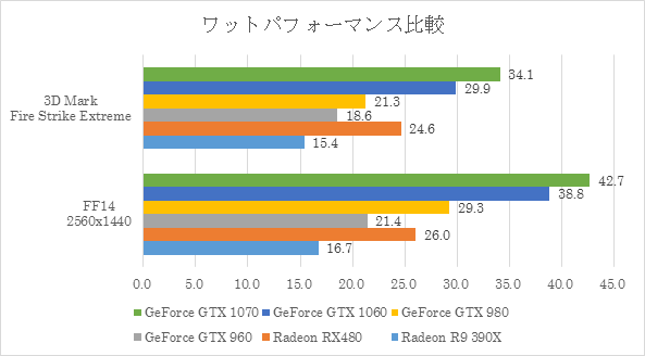 GeForce GTX 1060を速攻でレビューしてみた | パソコン工房【公式通販】