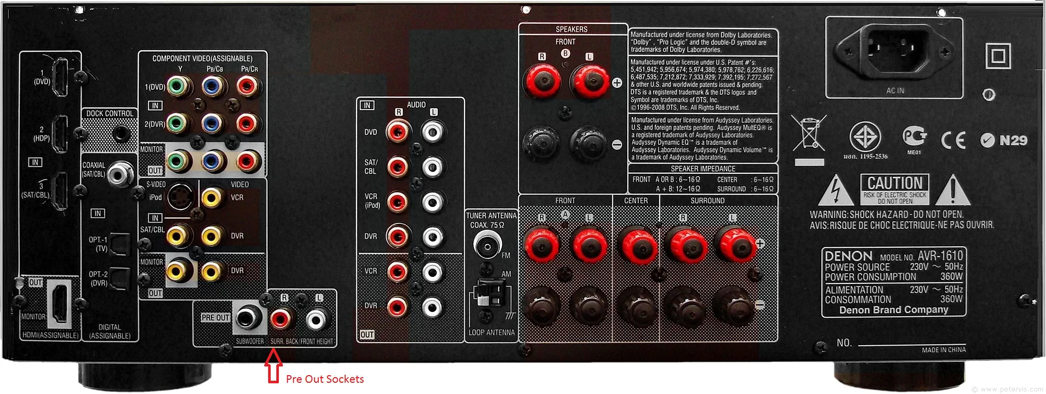 Denon AVR-1610 Back Sockets
