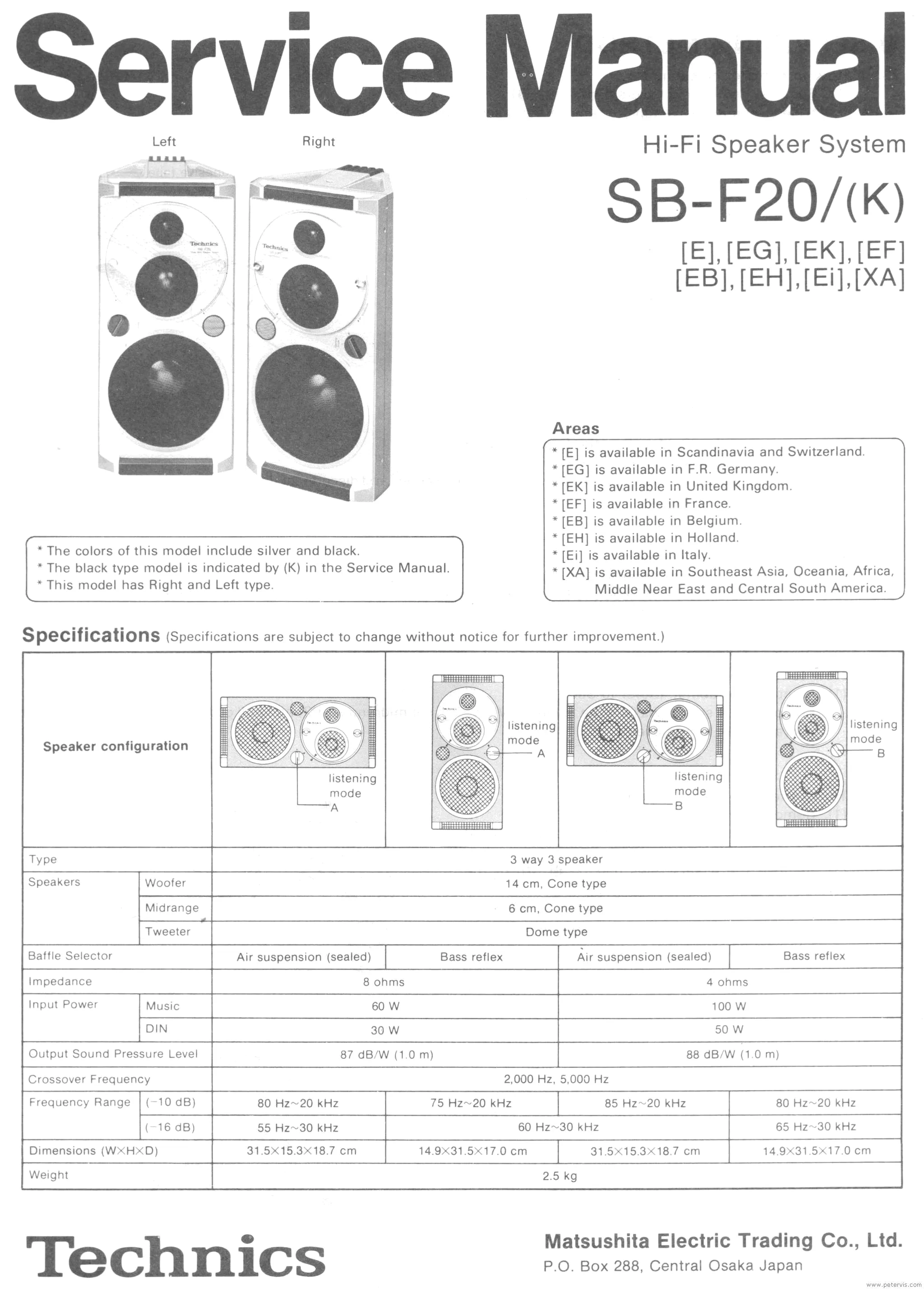Technics SB-F20