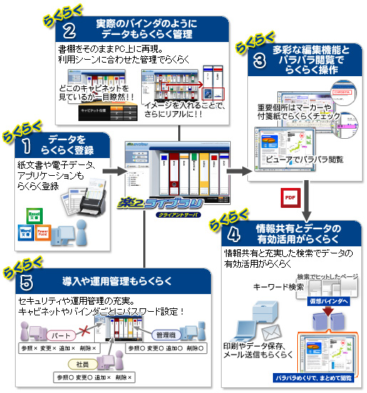楽2ライブラリ クライアントサーバ | PFU