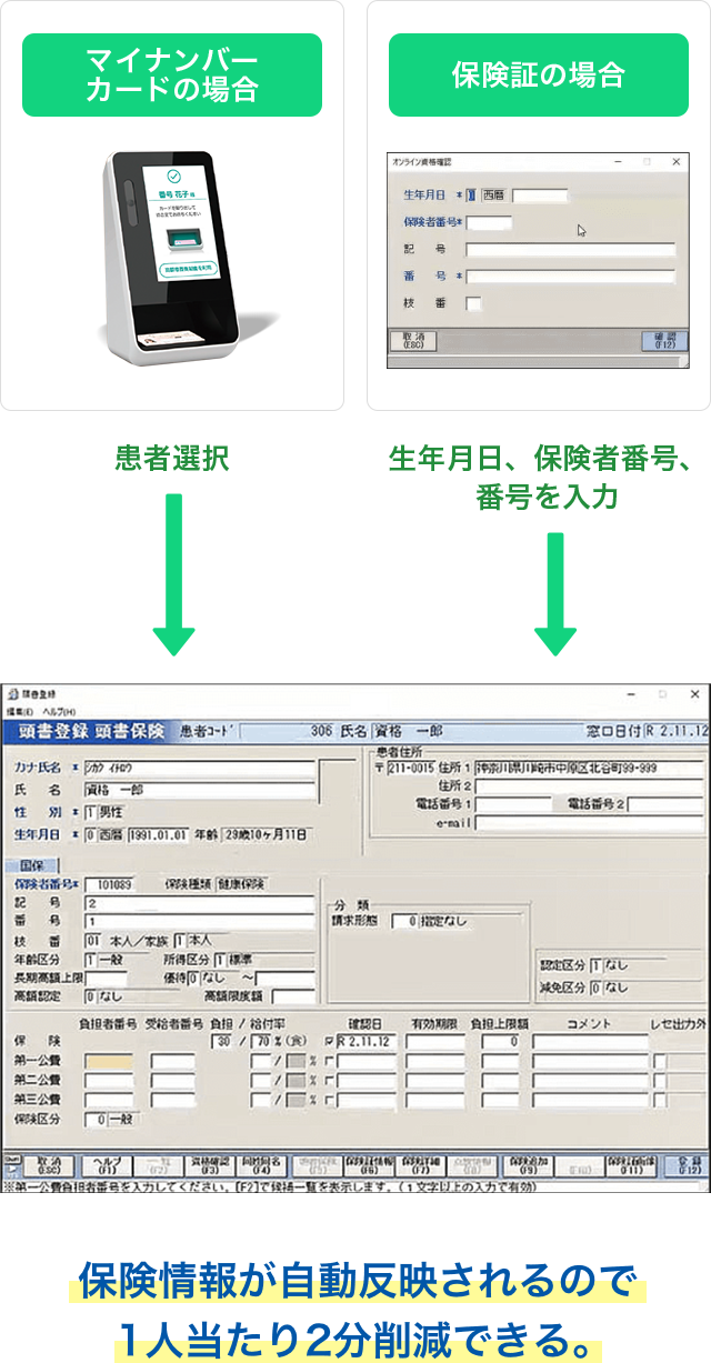オンライン資格確認 医療機関・薬局向け顔認証付きカードリーダー