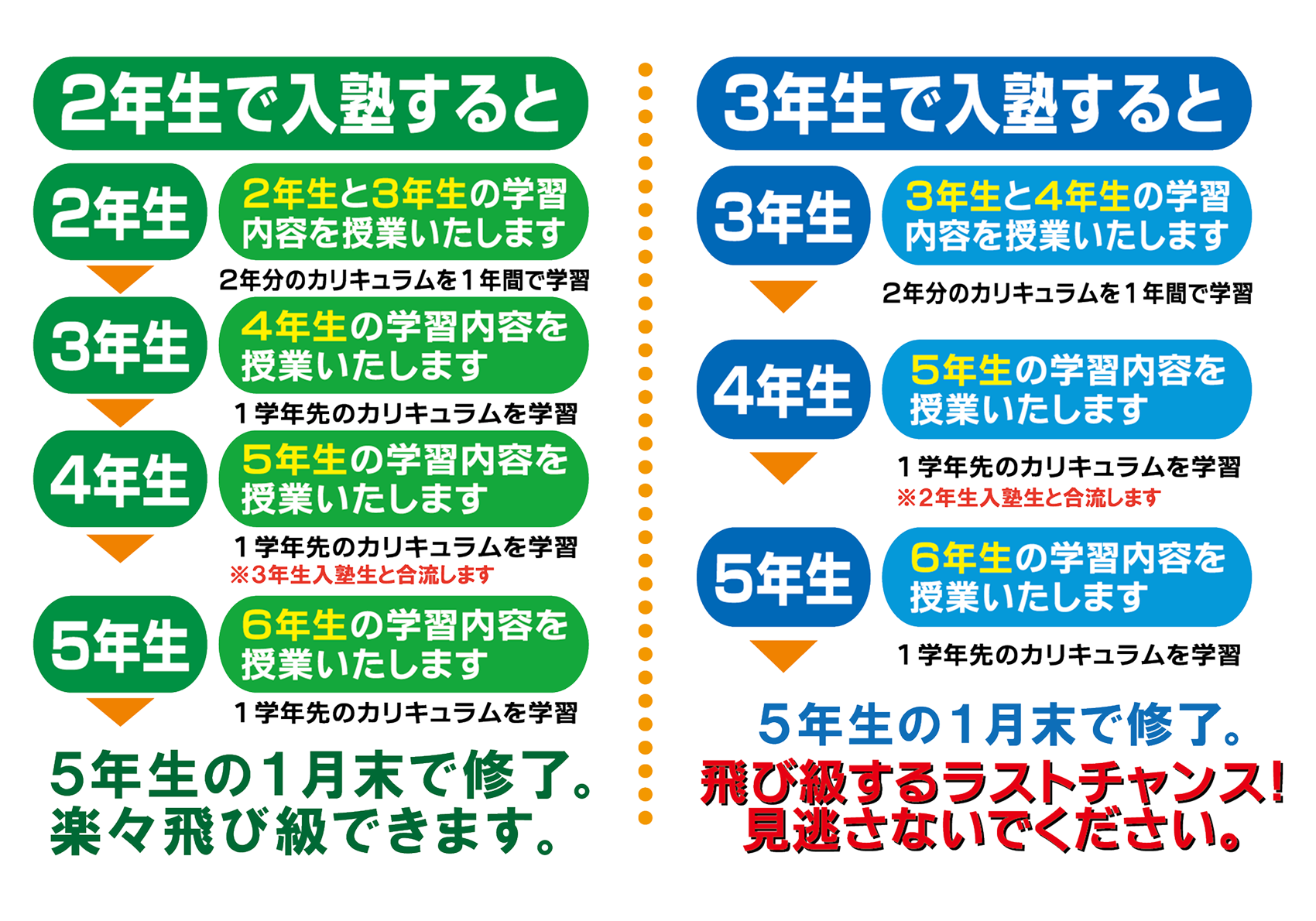 飛び級システム - フォトン算数クラブ｜中学受験の算数教室