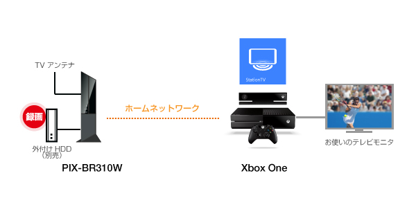 ワイヤレス テレビチューナー PIX-BR310W Xbox One に対応 | 株式会社