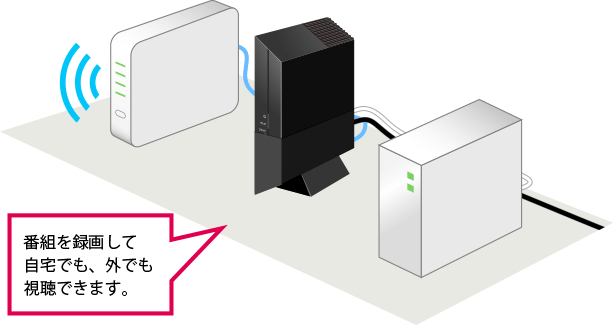 リモート視聴対応 ワイヤレス テレビチューナー PIX-BR310W | 株式会社