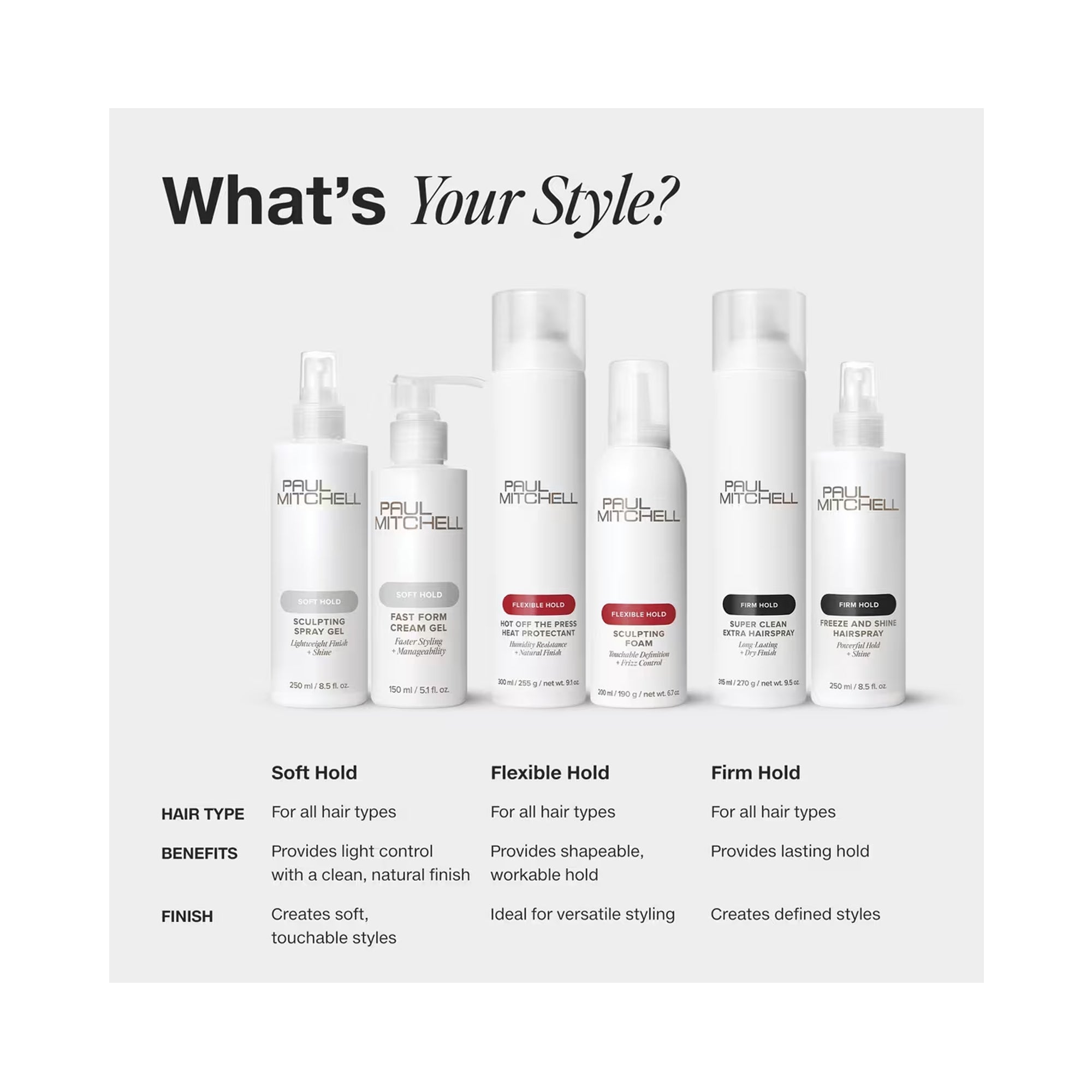 Paul Mitchell Super Clean Sculpting Gel - Planet Beauty