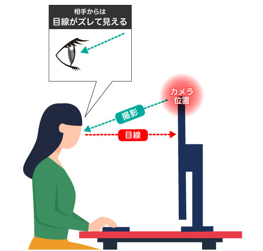 News Release｜PLANEX｜スマカメシリーズ 目線が合うWEBカメラ「好感度