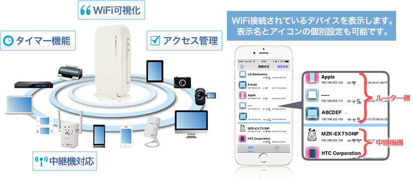 忠継大王｜MZK-EX750NP｜PLANEX