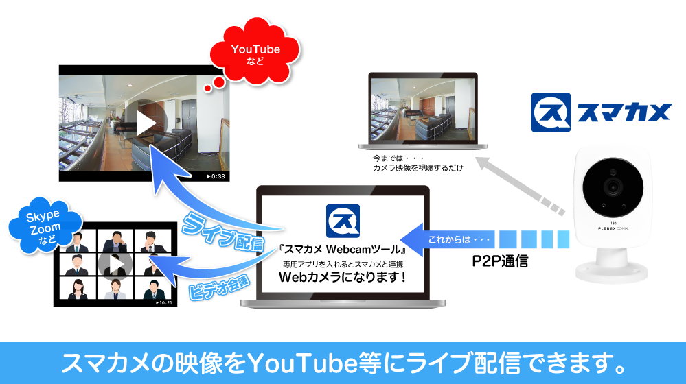 スマカメ2 LTE｜CS-QS50-LTE