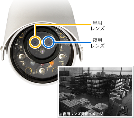 カメラ一発！ アウトドア｜PLANEX