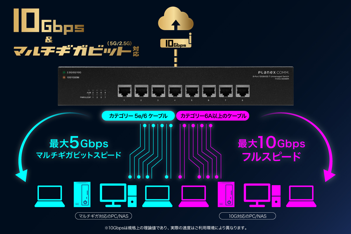 News Release｜PLANEX｜全ポート10GbE対応の8ポートアンマネージド
