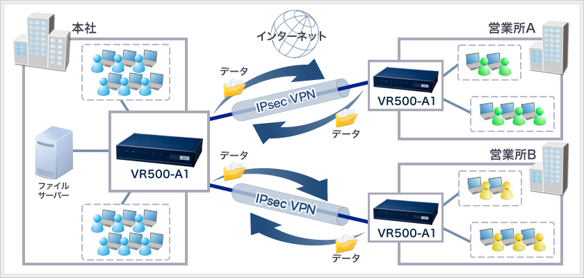 News Release｜PLANEX｜IPsec対応ギガビットVPNルーター『VR500-A1』を発売