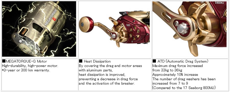 PLAT/daiwa seaborg g800mj display and manual are 9 languages/reel