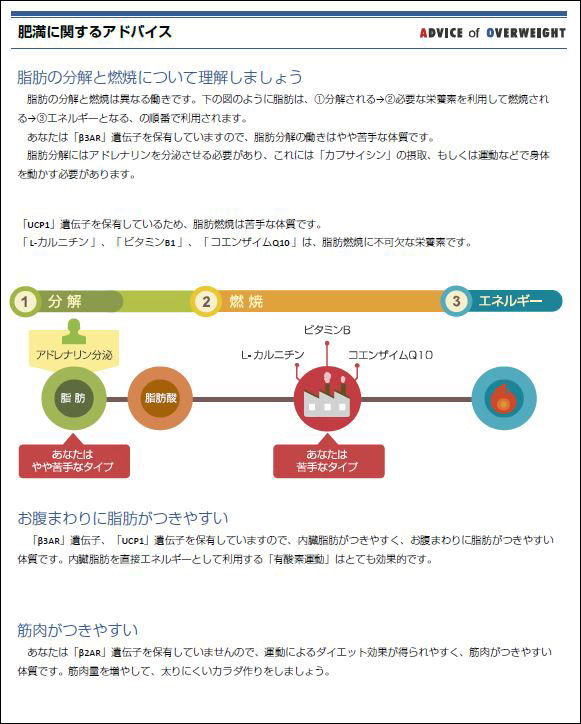 サインポスト遺伝子検査 | 株式会社プリメディカ