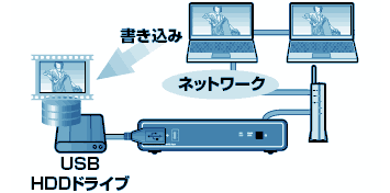PAV-MP1 | オーディオ・映像関連 | 販売終了製品一覧 | デジタル製品