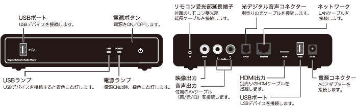PAV-MP2YTHR | オーディオ・映像関連 | 販売終了製品一覧 | デジタル