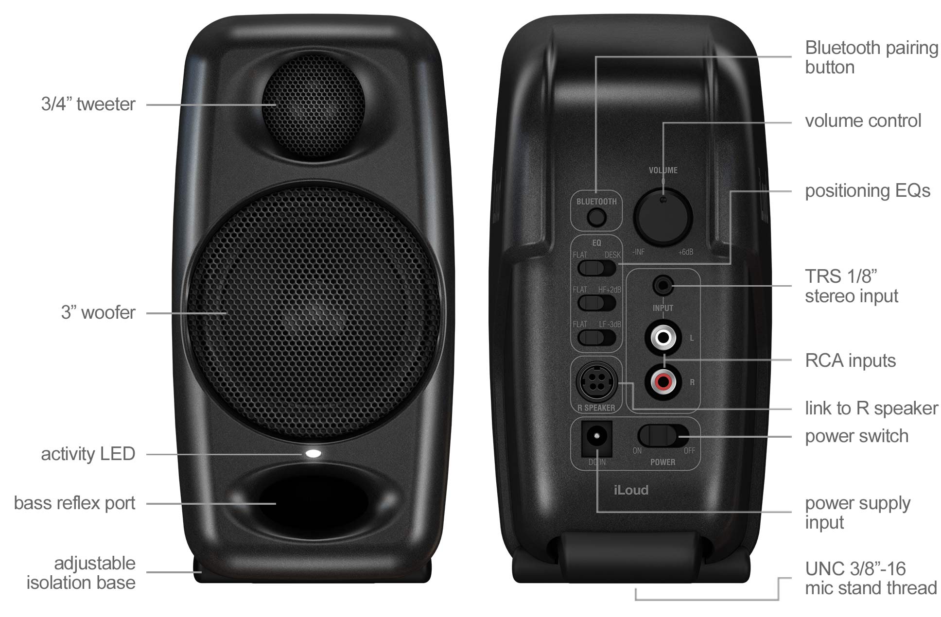 IK Multimedia iLoud Micro Monitors - Professional Audio Design, Inc