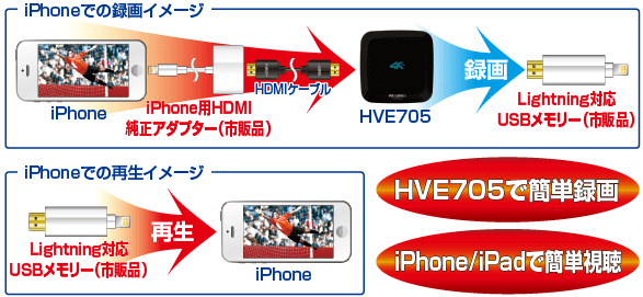 ハイビジョンレコーダー HVE705 | 製品情報｜PROSPEC