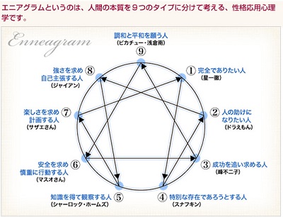エニアグラムコラム | 社会保険労務士PSRネットワーク