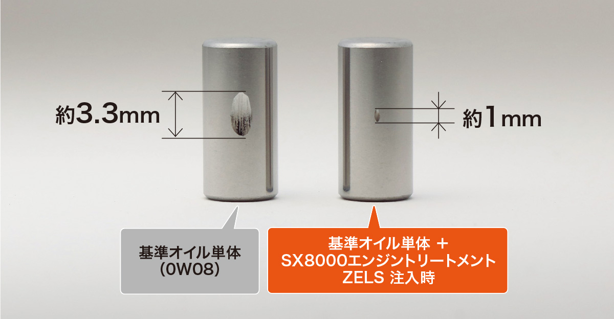 QMI SX8000 エンジントリートメント ZELS｜オイル添加剤｜商品詳細