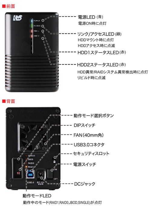 USB3.0/2.0 RAIDケース（HDD2台用） RS-EC32-U3RZ/RS-EC32-U3RWSZ