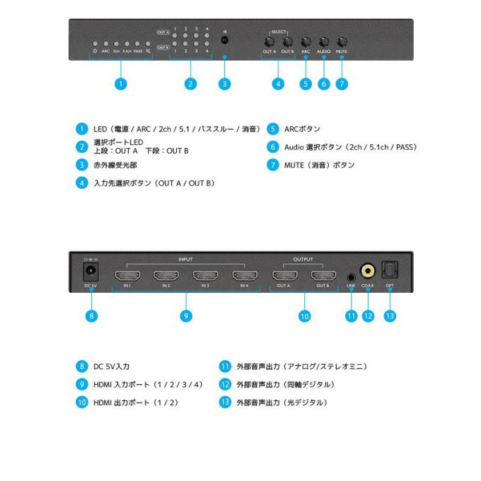 4K60Hz対応 外部音声出力付 4入力2出力 HDMIマトリックス切替器 RS