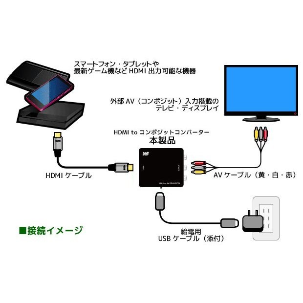 HDMI to コンポジット コンバーター RS-HD2AV1｜ラトックシステム公式