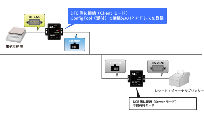 Ethernet to RS-232C コンバーター REX-ET60｜ラトックシステム公式サイト