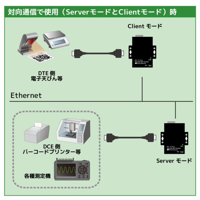 PoE to RS-232C コンバーター RS-ET62｜ラトックシステム公式サイト