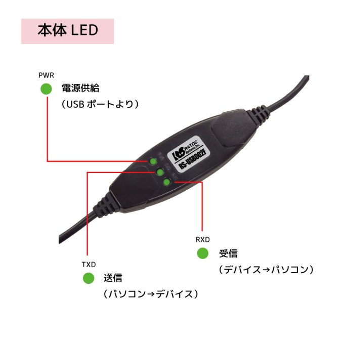USBシリアルコンバーター RS-USB602F｜ラトックシステム公式サイト